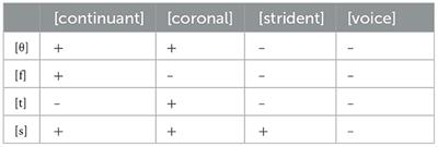 Differential substitution: a contrastive hierarchy account